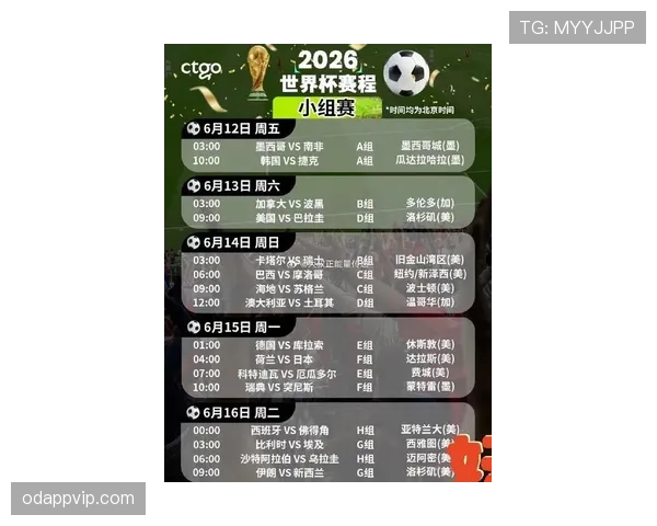 2026世界杯48队参赛赛制如何规定小组晋级规则