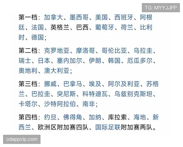 世界杯D组最终出线球队预测