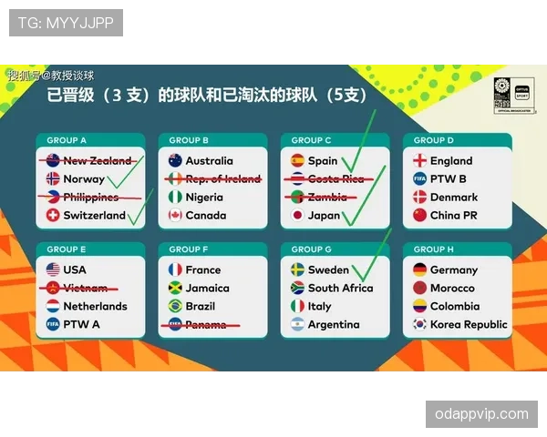 加拿大队晋级世界杯16强前景预测